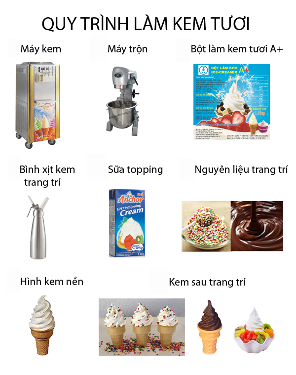 quy trinh lam kem tuoi